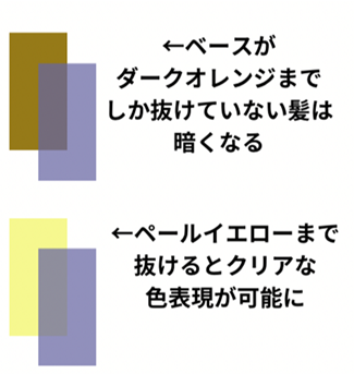 白髪ぼかし解説.png